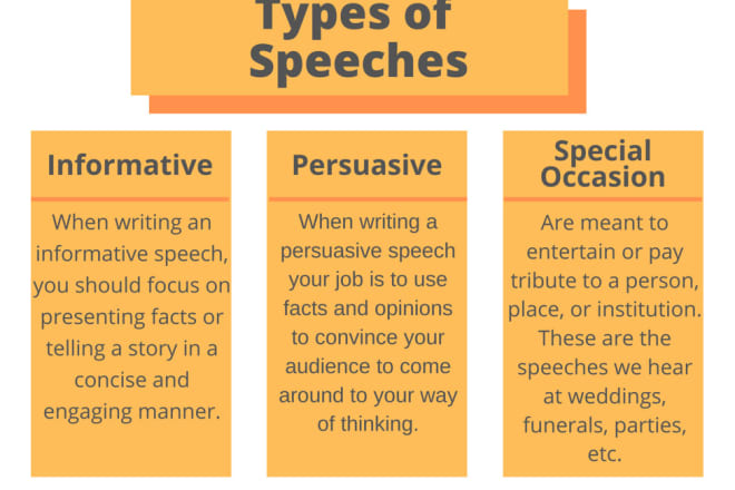 I will write an exceptional motivational speech
