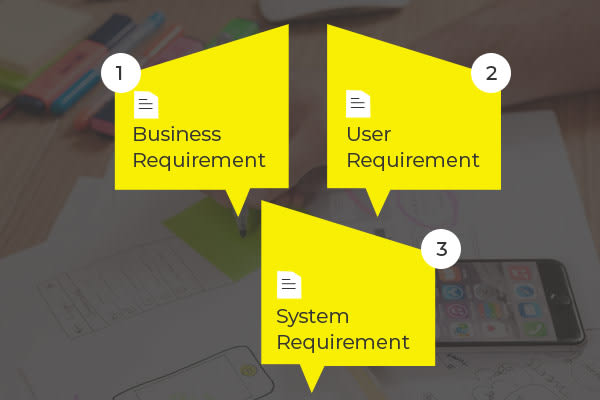 I will write functional requirements for your software project