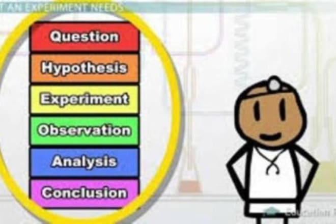 I will analyze anova, ancova, manova,mancova and factorial design