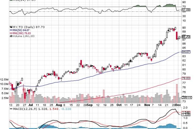 I will analyze any public company stock for you