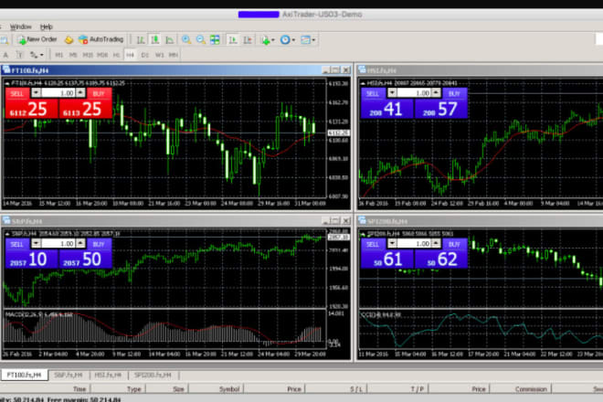 I will build forex robot, forex trading bot,profitable forex ea bot