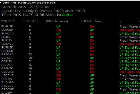 I will code errorless dashboard for your mt4 and mt5 indicators