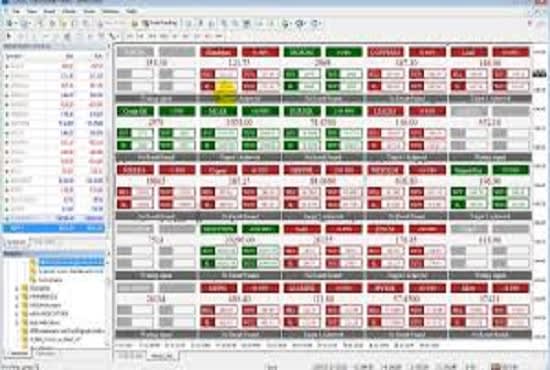 I will code forex mt4 dashboard scanner for any custom indicator