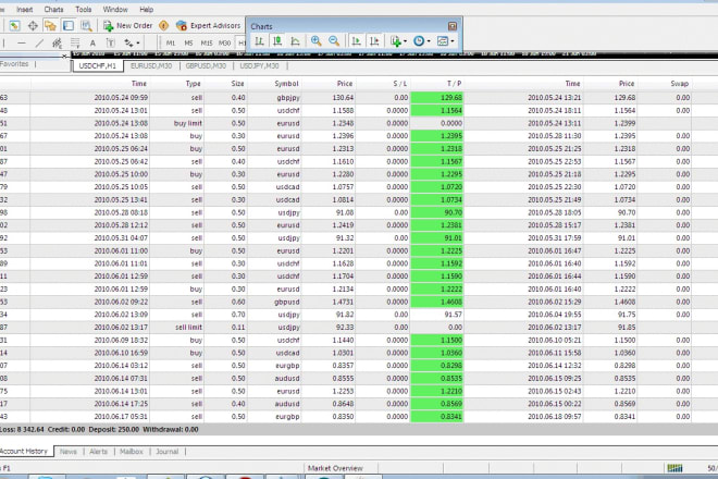 I will code profitable ea, indicators and scripts for mt4 and mt5