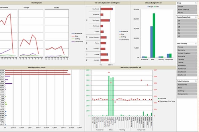 I will create advance excel or google sheets template