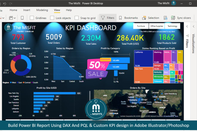 I will create advanced power bi dashboards and reports