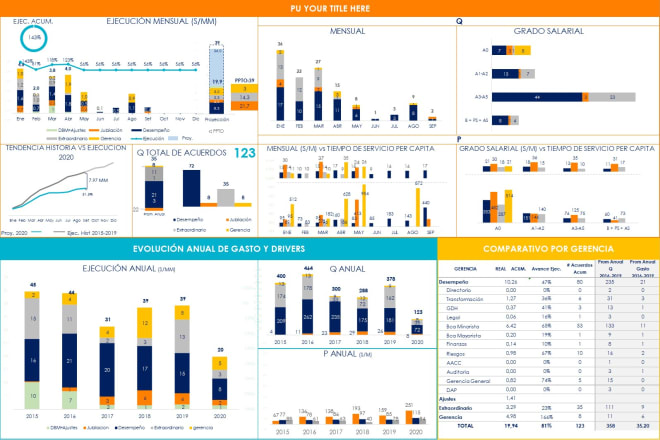 I will create responsive and executive excel dashboards