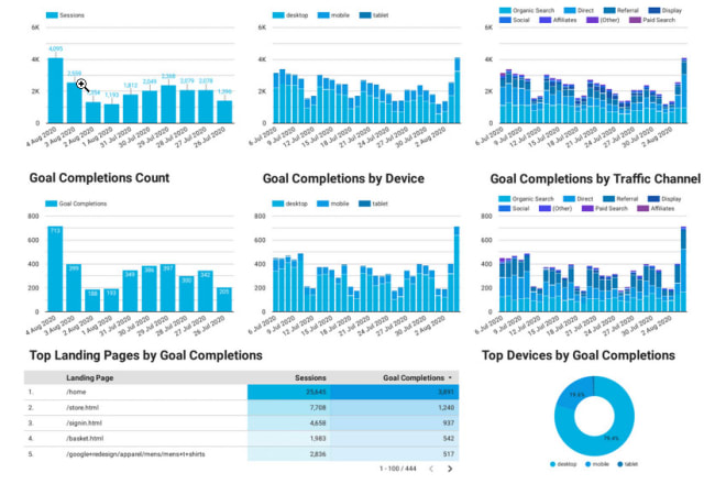 I will create stunning data studio report