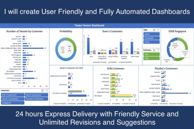 I will create user friendly and automated excel dashboards