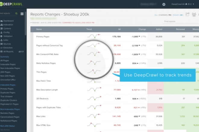 I will deepcrawl tool full SEO advance tech report