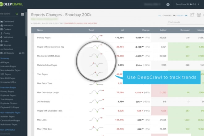 I will deepcrawl tool full SEO advance tech report