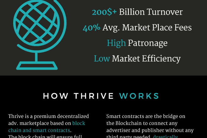 I will design an investor one pager and executive summary