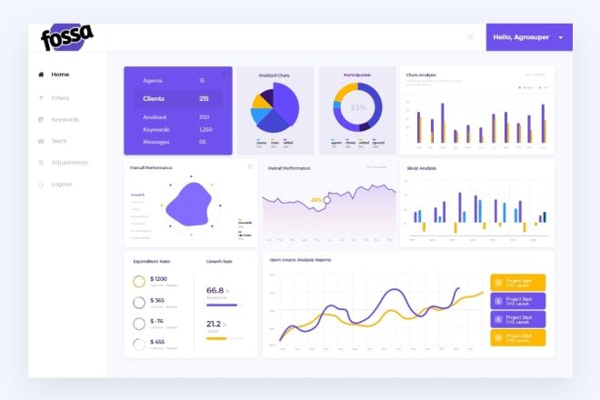 I will design dashboard web app ui and ux