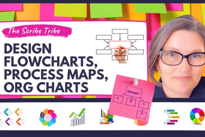 I will design flowcharts, process maps, infographics, org charts