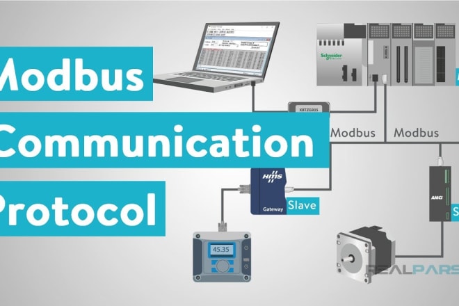 I will develop modbus master software