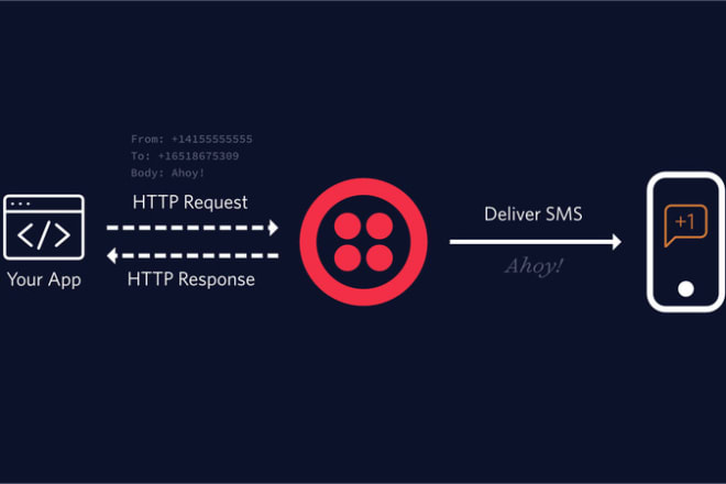 I will develop twilio sms bot, bulk sms or voice calls bot
