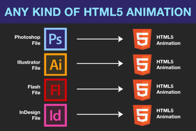 I will do any kind of HTML5 animation