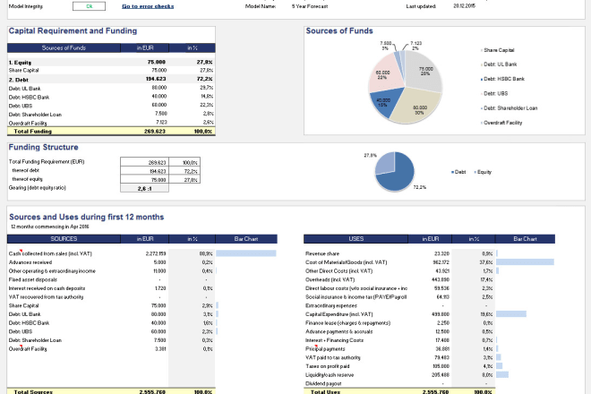 I will do corporate finance and financial analysis