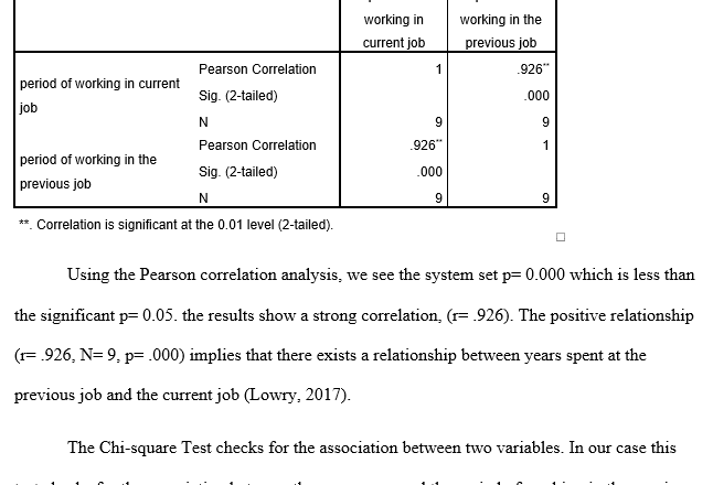 I will do data analysis on data from a questionnaire using spss