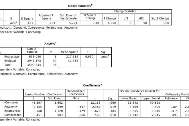 I will do IBM spss data, survey and questionnaire analysis