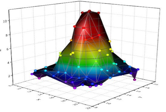 I will do matlab, wolfram mathematica and python coding