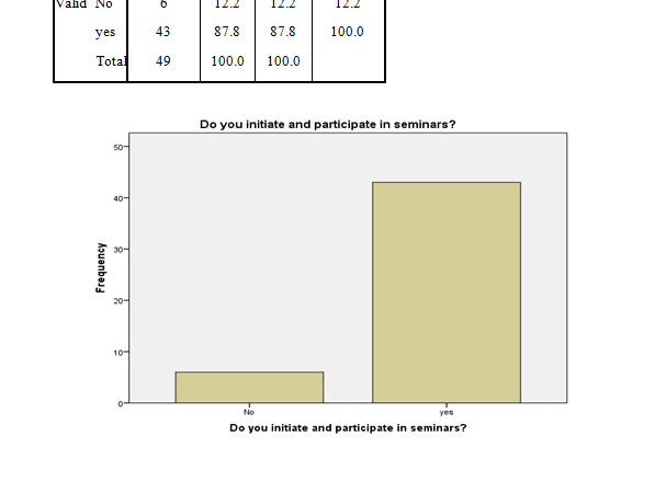 I will do professional questionnaire analysis and spss