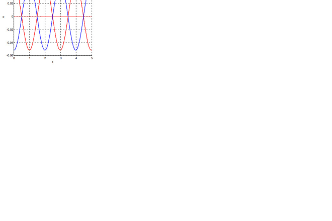 I will do programming in matlab