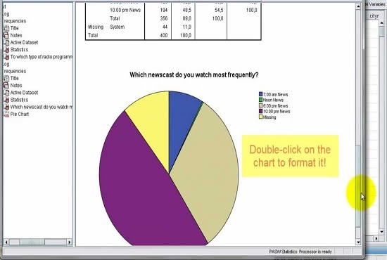 I will do spss data statistical analysis and interpretation