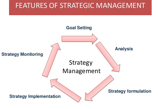 I will do strategic management reports, research and case studies