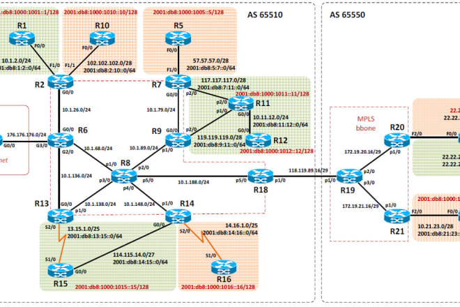 I will do your gns3 and cisco packet tracer labs