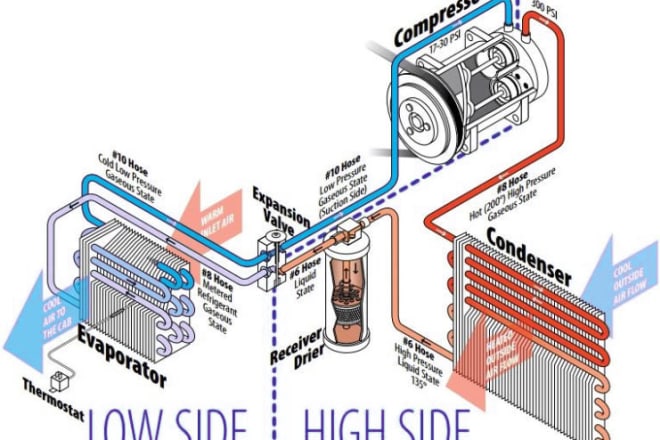 I will do your hvac problems, heating and cooling load calculations