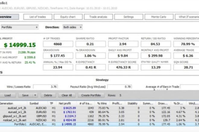 I will give reliable forex gold bot, forex goldnix, forex trading bot