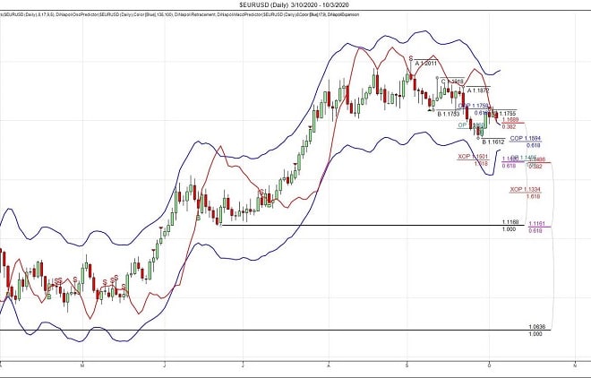 I will give you all dinapoli indicators for ninjatrader 7