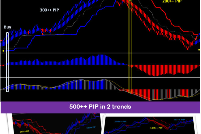 I will give you my forex renko trading system