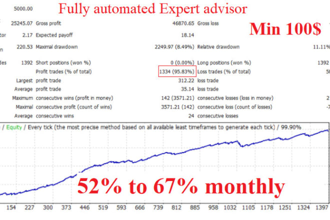 I will give you profitable forex expert advisor ea