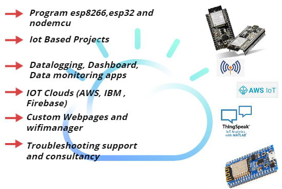 I will help in arduino,nodemcu, esp8266 and esp32 based projects