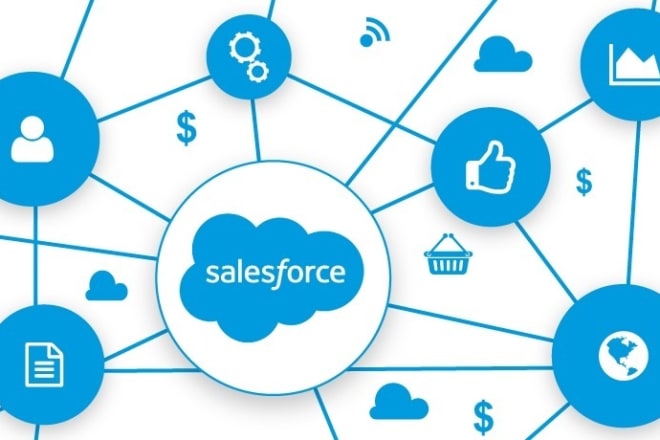 I will help you in API integration and migration with salesforce