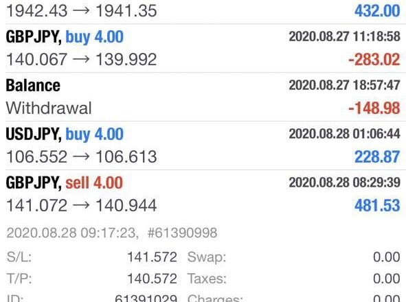 I will help you to make profits consistently in forex trading