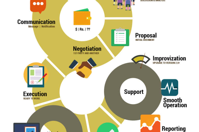 I will help you transform your business processes to salesforce