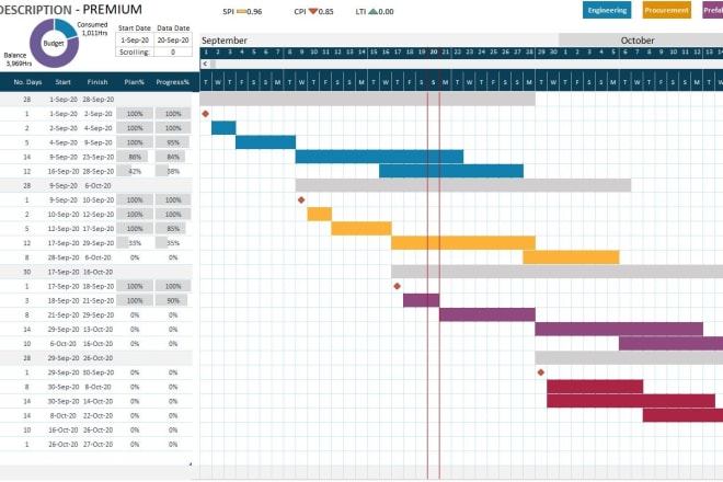 I will make excel gantt chart plan and schedule plan on timeline