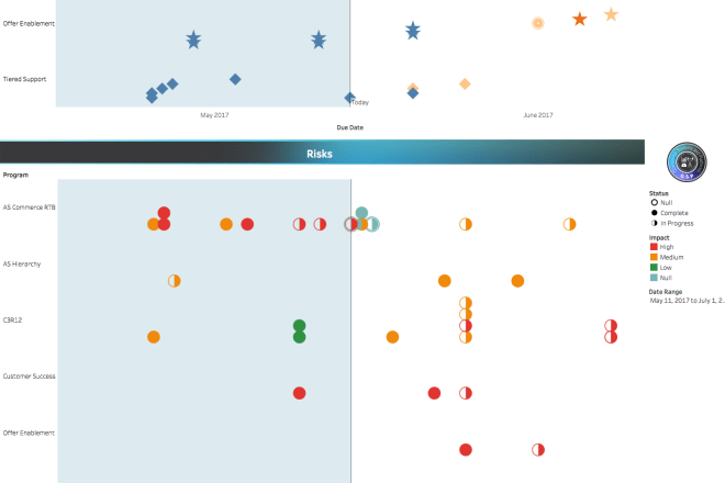 I will make tableau interactive charts, excel,r,google sheets,d3