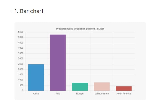 I will professionally design graphs, tables, and charts