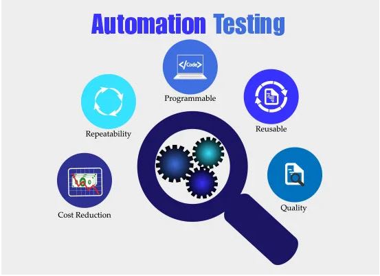 I will provide automated web testing using selenium and intellij idea