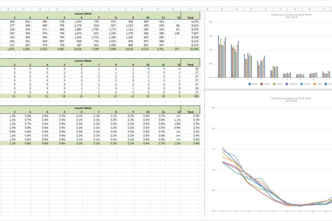 I will provide financial modeling and consulting services