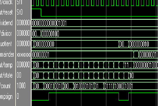 I will provide solution to verilog,vhdl projects