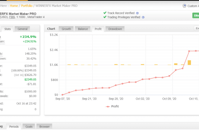 I will provide you winner fx market maker pro forex ea robot