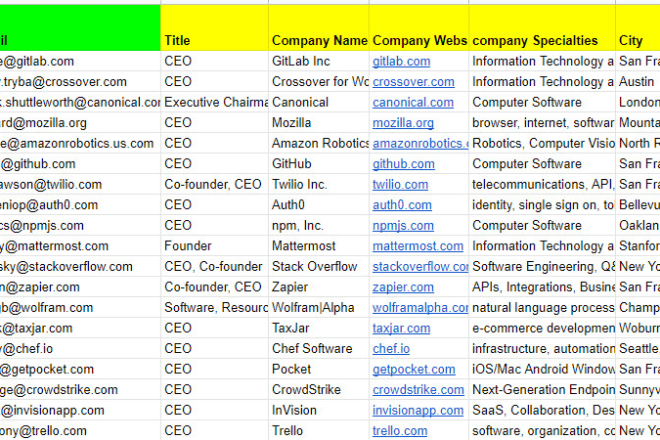 I will search any market,company,email,website,address,phone number