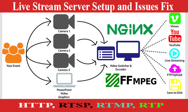 I will setup all live stream server and fix any issues