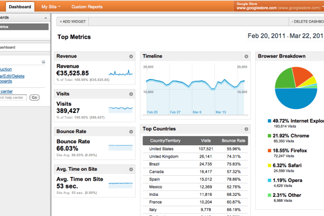 I will setup google analytics or hotjar on wordpress,shopify or any website