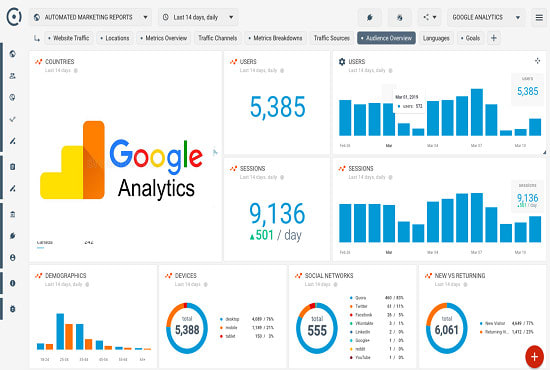 I will setup google analytics or hotjar on wordpress,shopify or any website